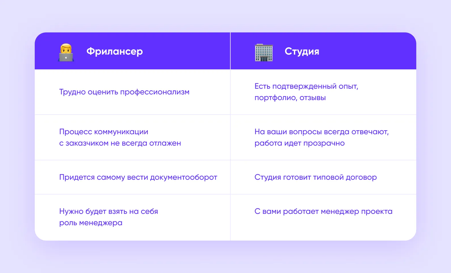 разница между фрилансером и студией разработки