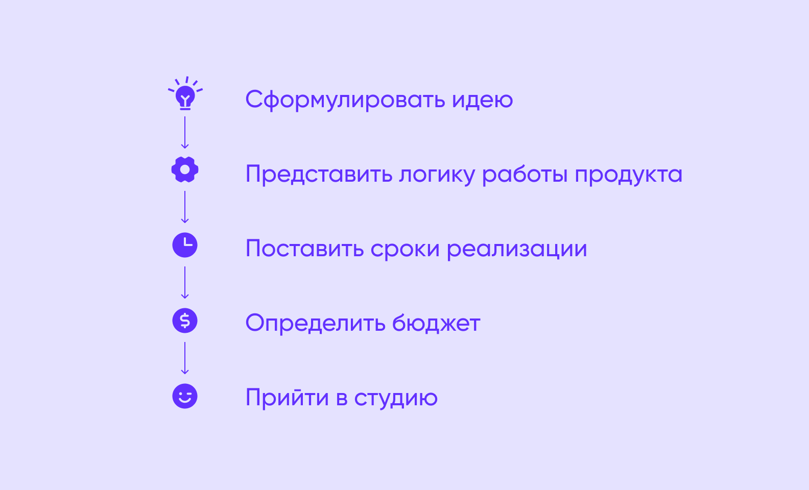 как разработать приложение