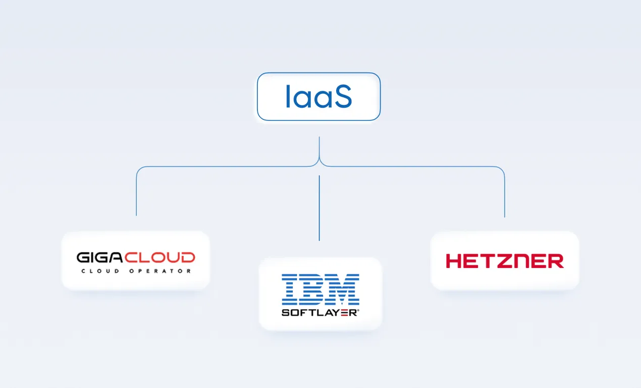 IaaS companies example