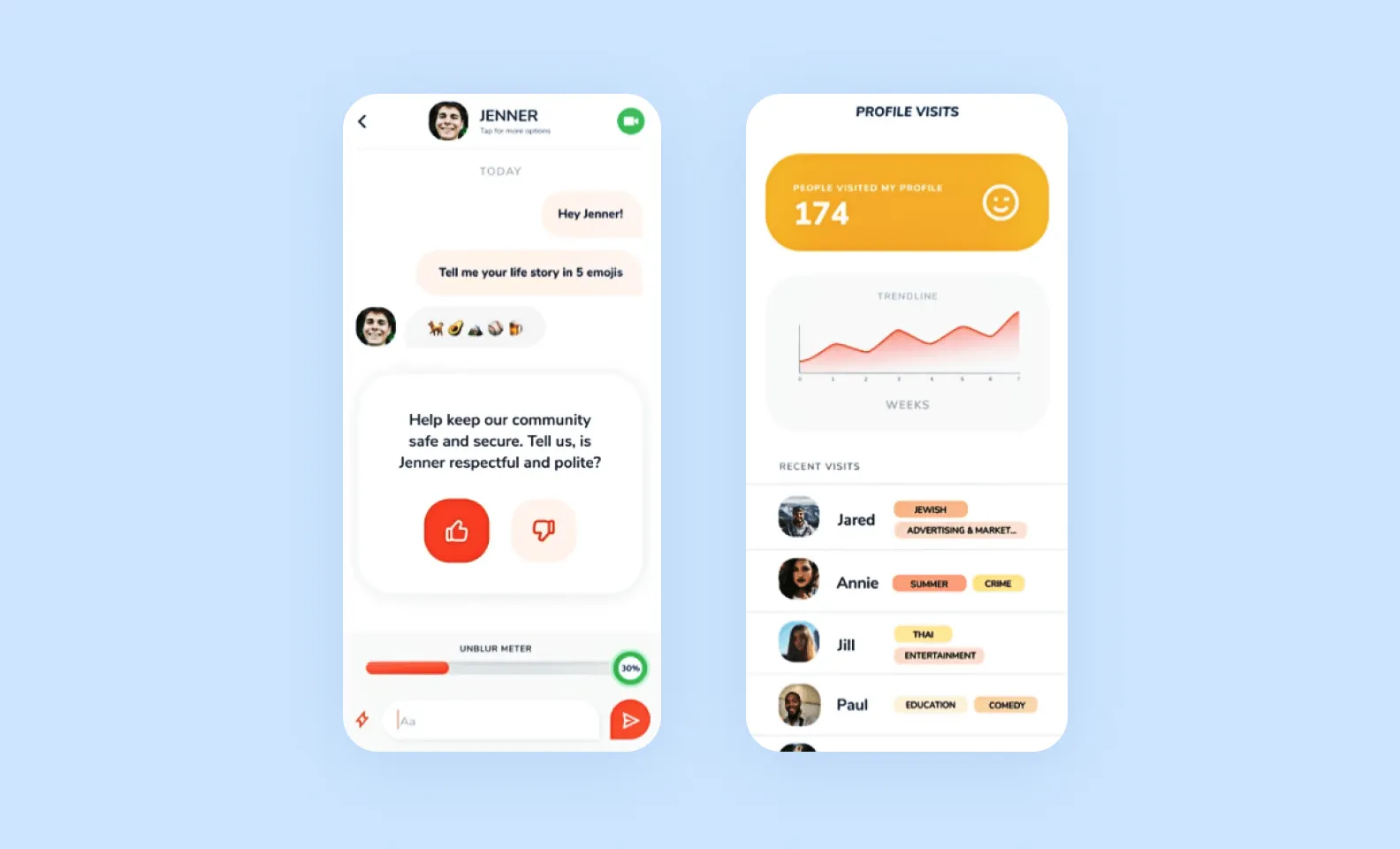 UI/UX-дизайн в S’More