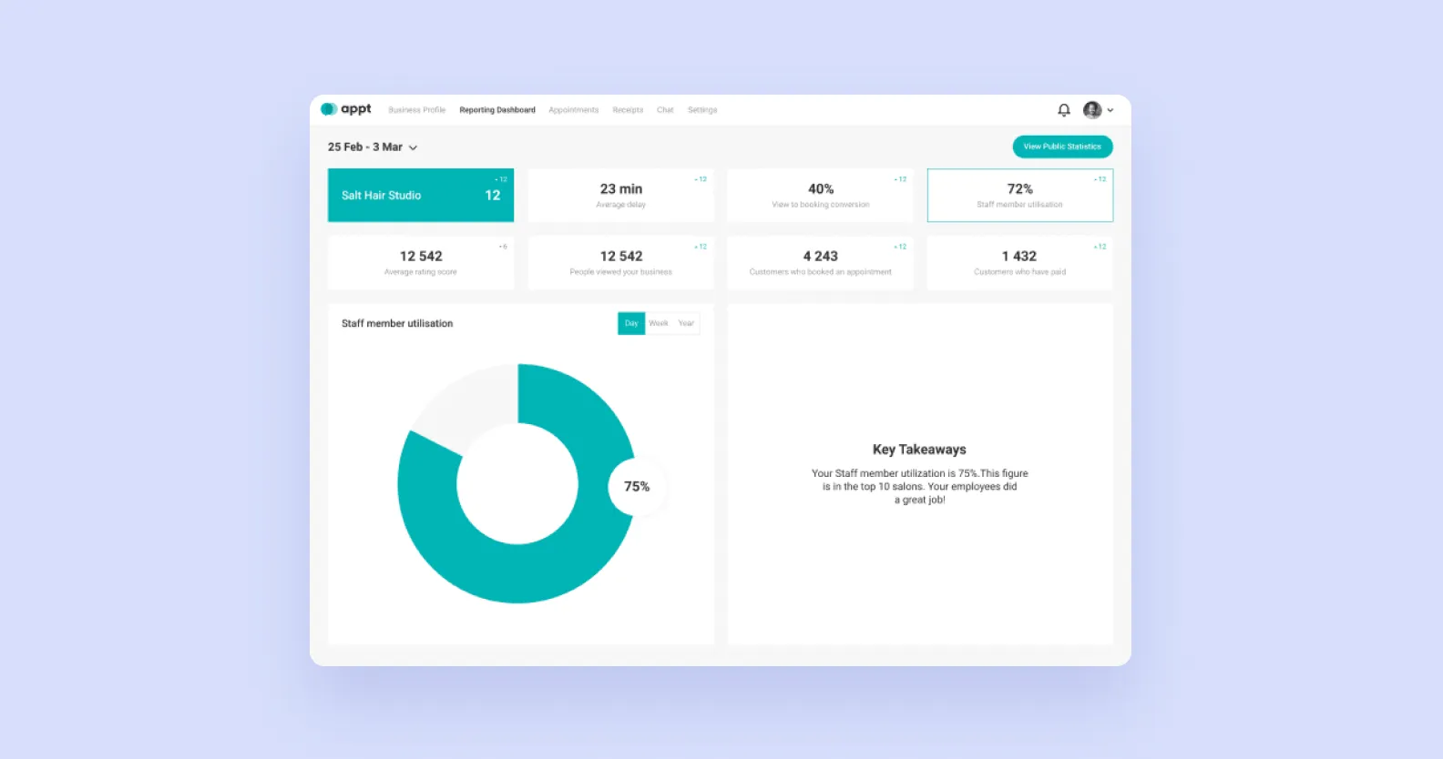 A UI/UX of a custom dashboard for the web app Appt
