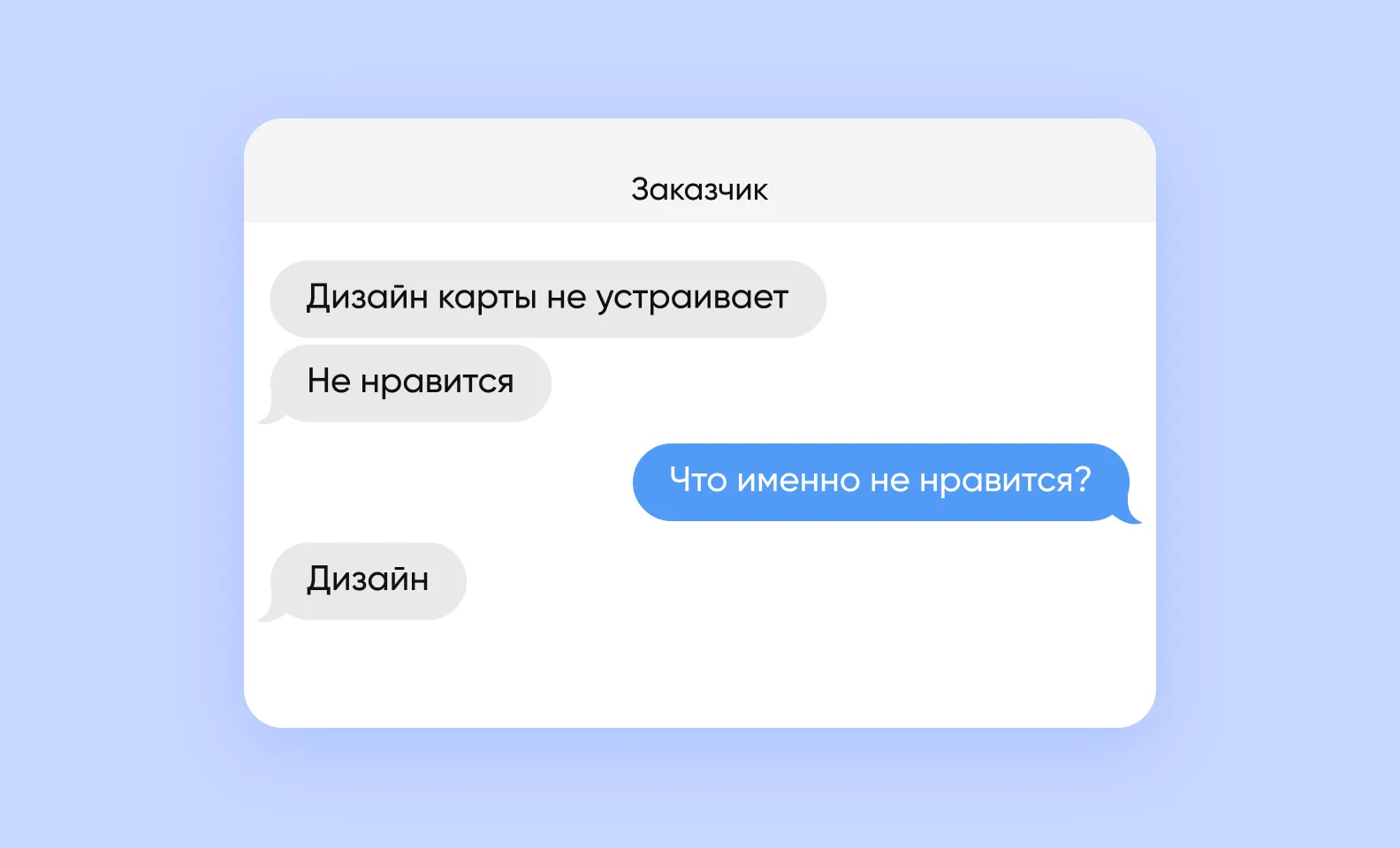 Антипример по формулировке запроса от заказчика