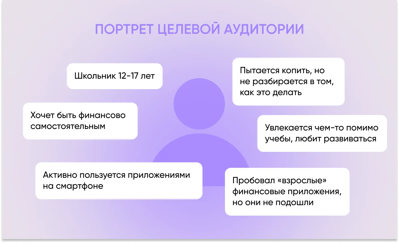 пример портрета ЦА