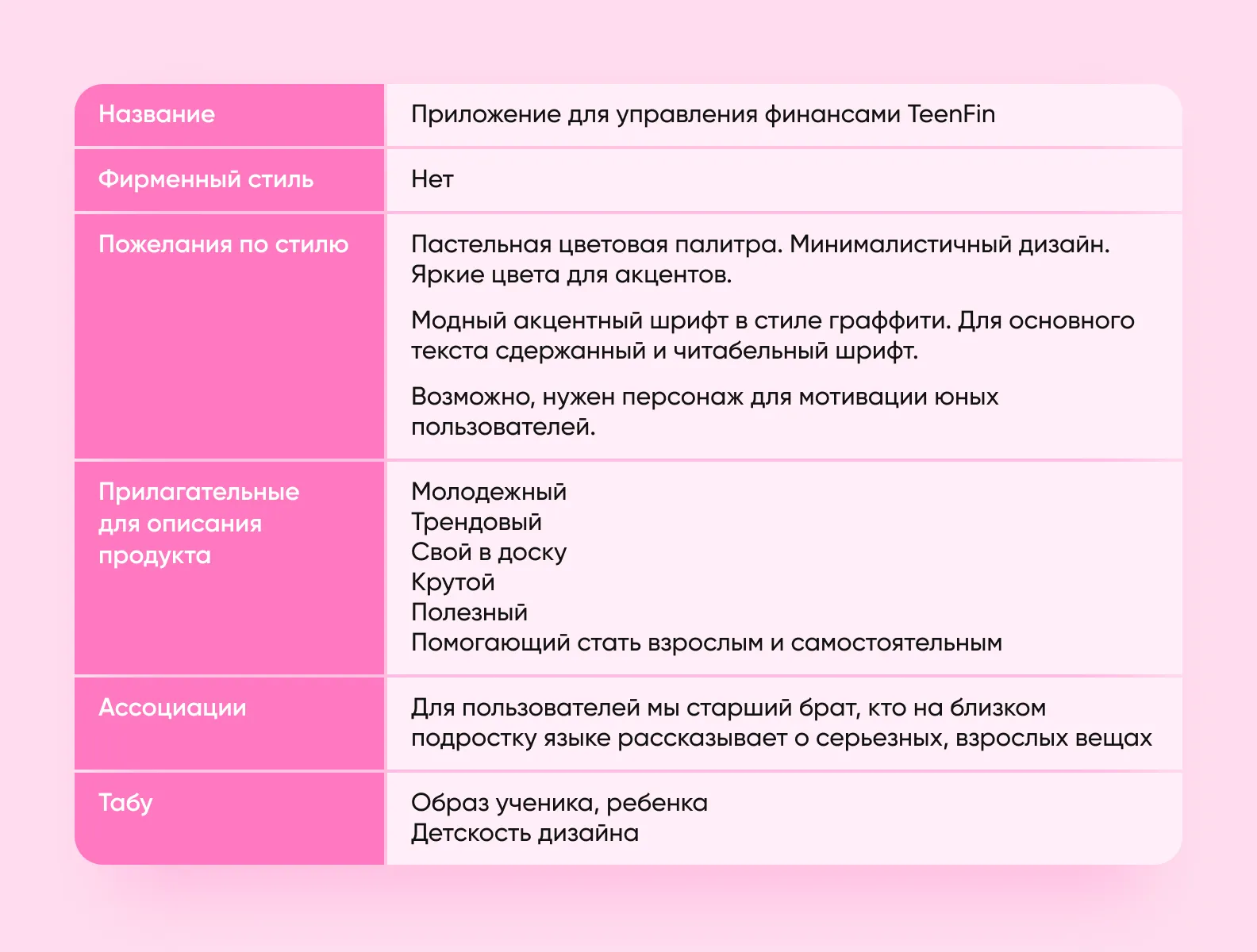 бриф для дизайнера пример