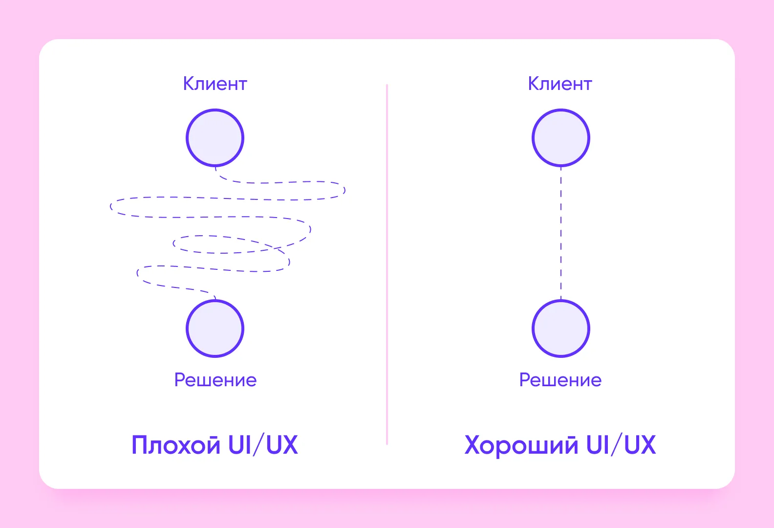 плохой и хороший UI/UX
