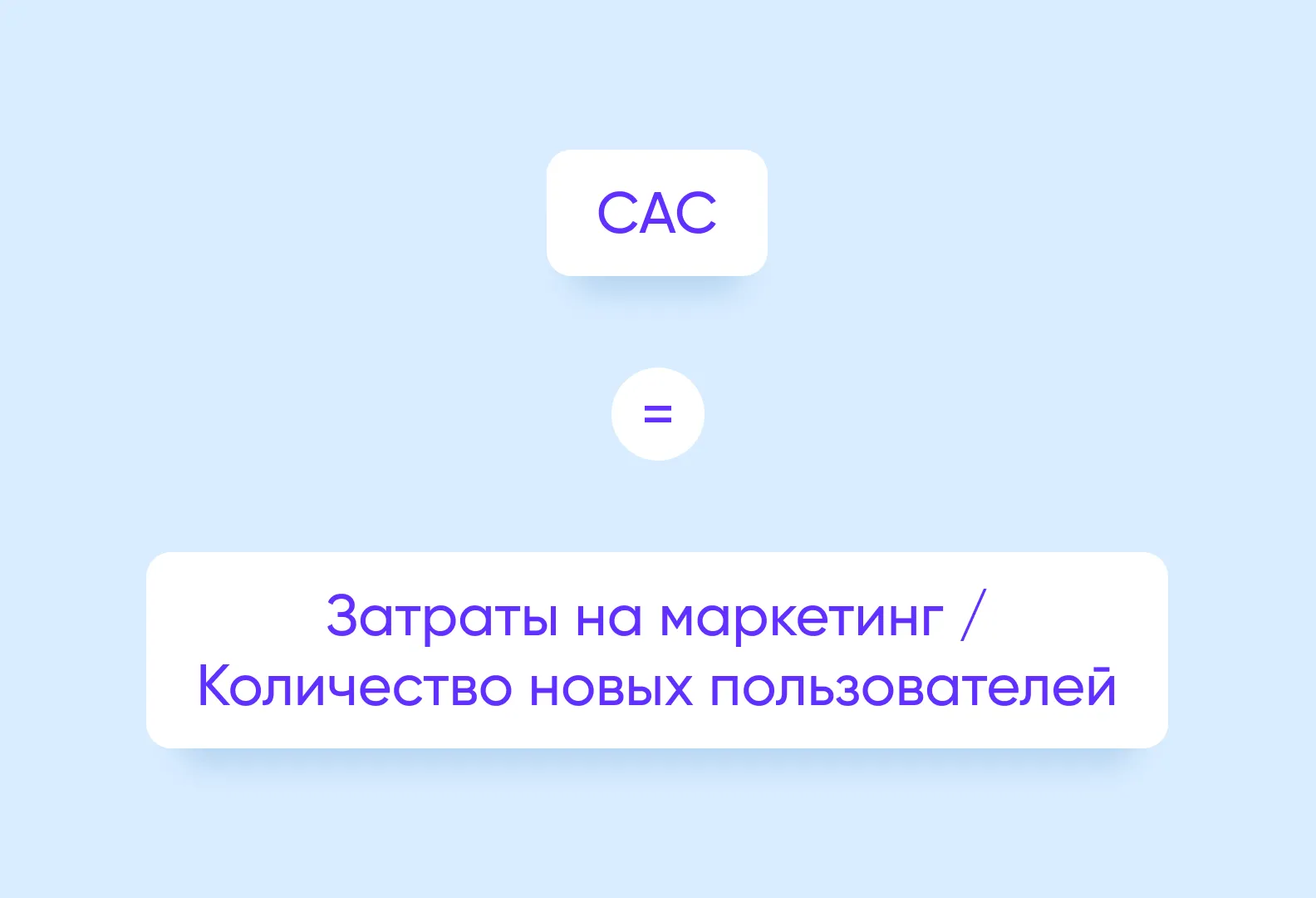 Стоимость привлечения клиента
