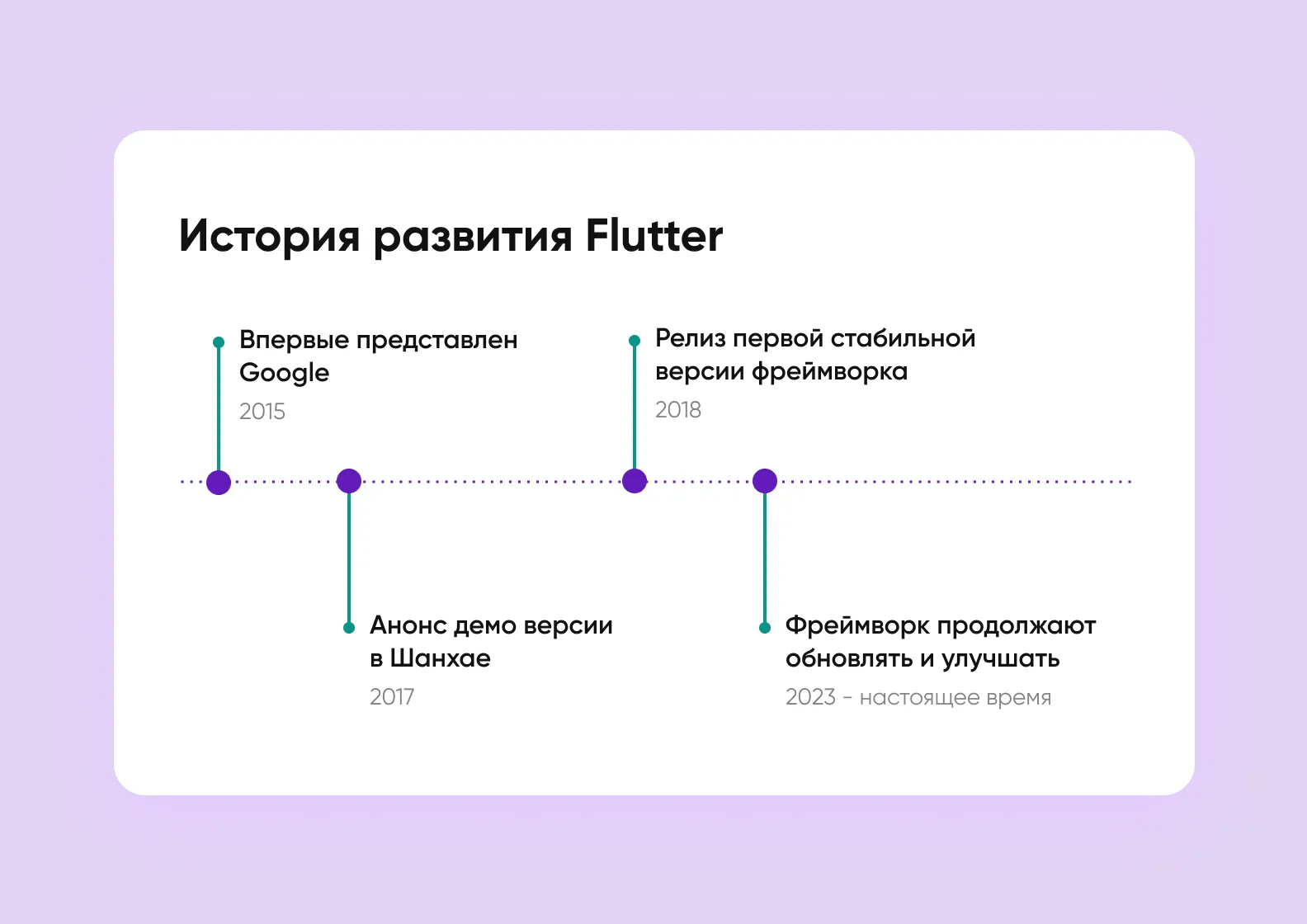 История Flutter: ключевые моменты