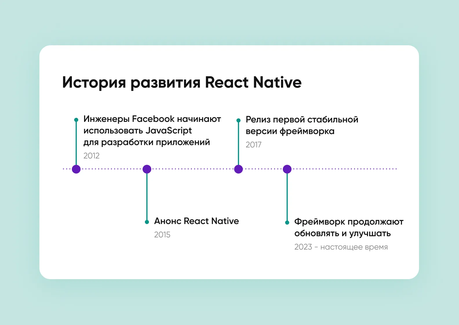 История React Native: ключевые моменты