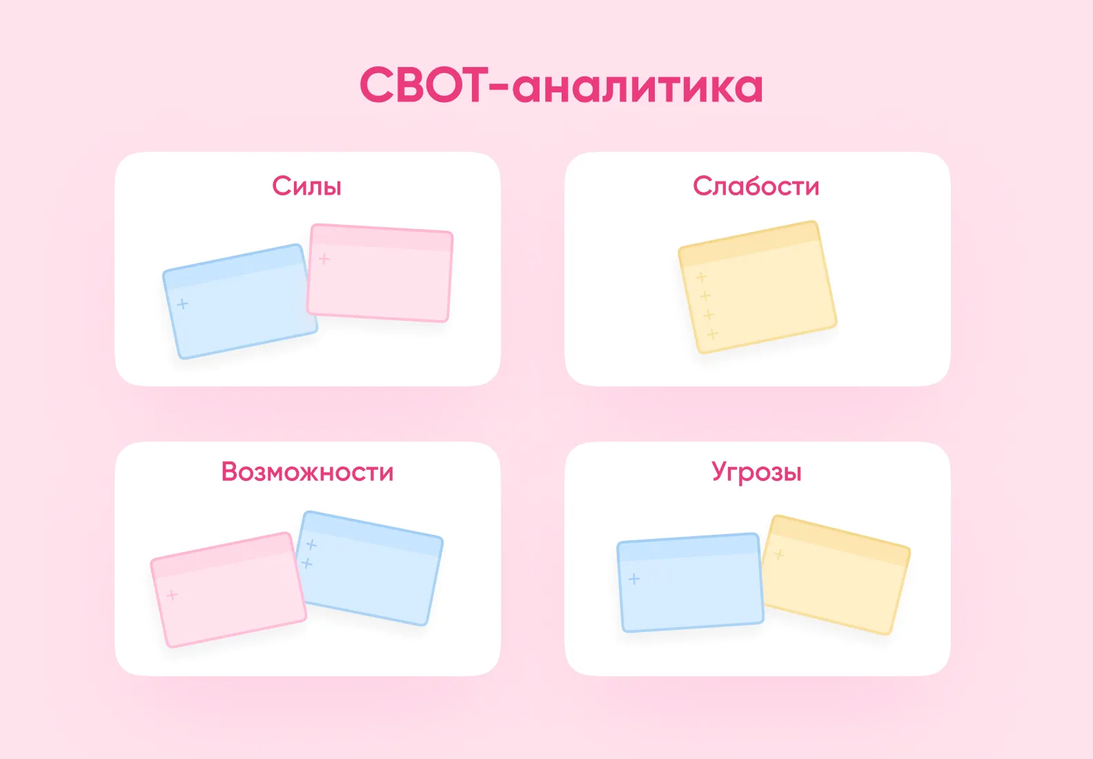 СВОТ-матрица позволяет выявить силы, слабости, возможности и опасности.