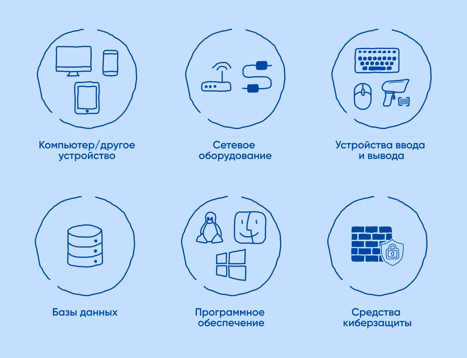 компоненты АРМ