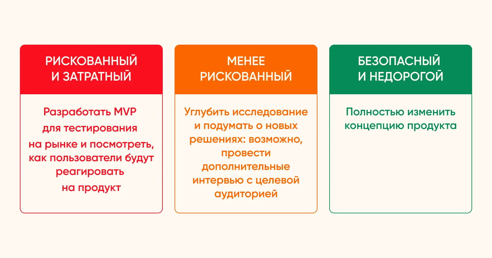 варианты дальнейших действий