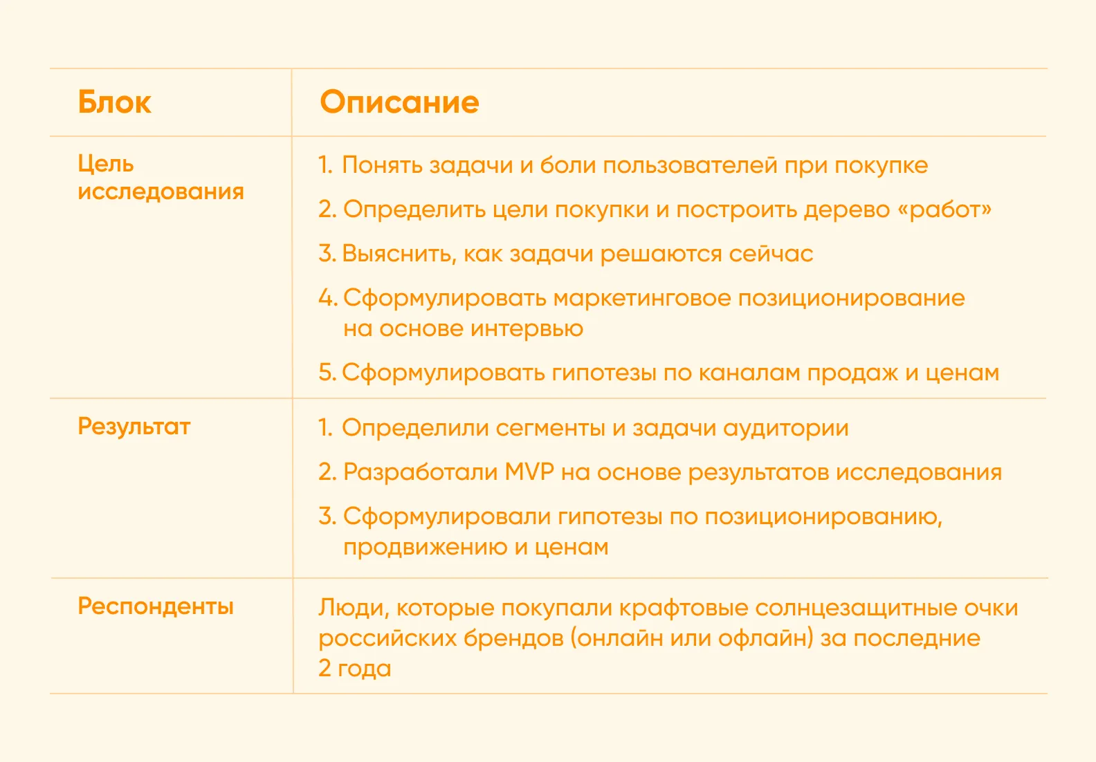 Цель исследования и результат
