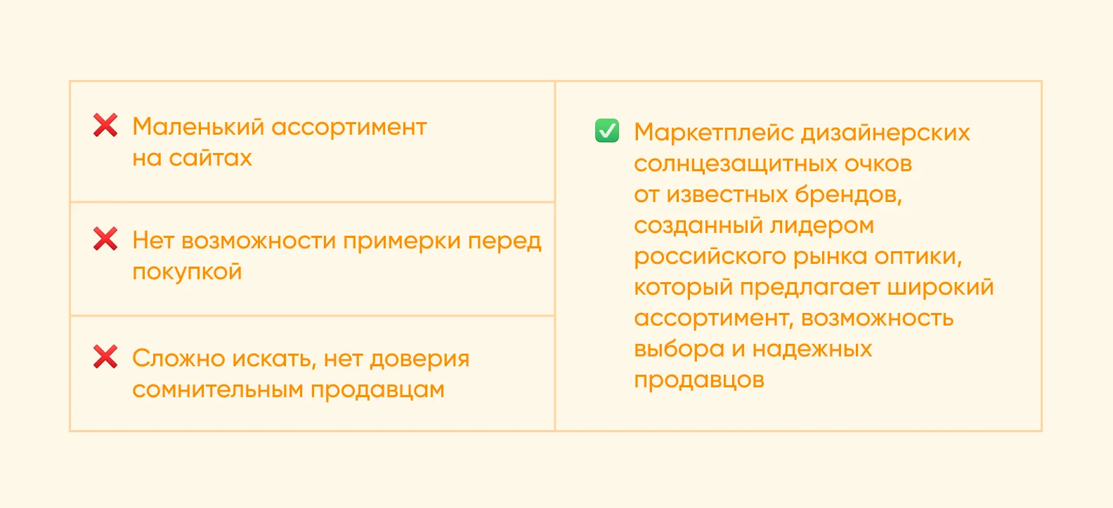 Как эти проблемы перекликаются с нашим предложением