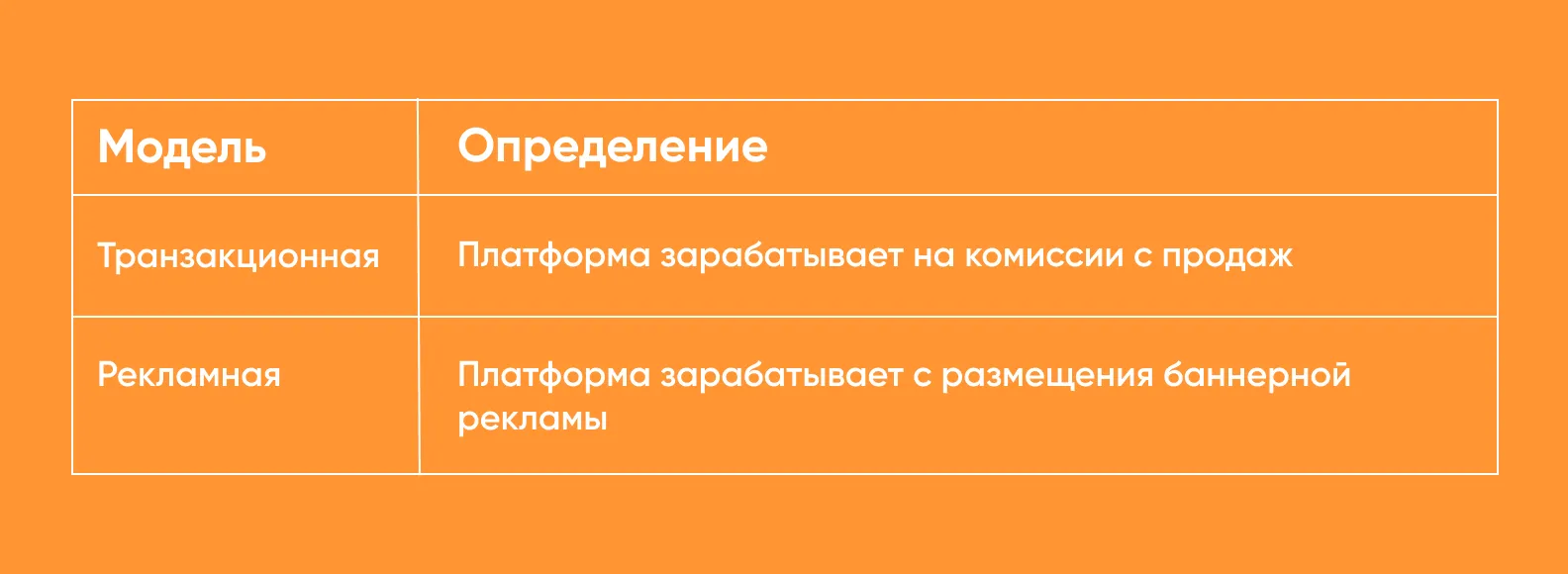 Модели юнит-экономики
