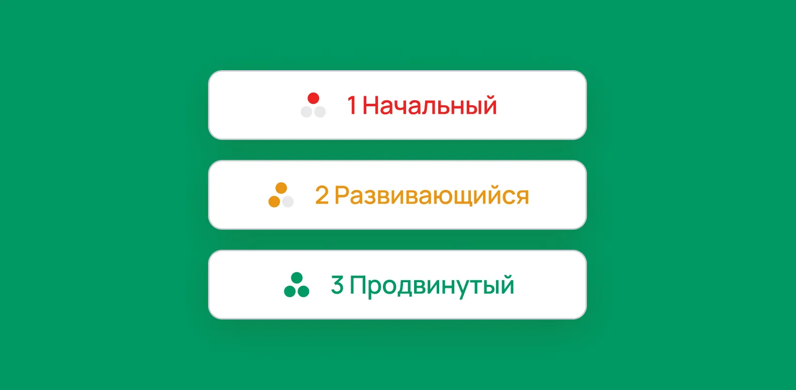 Уровни развития IR-практик