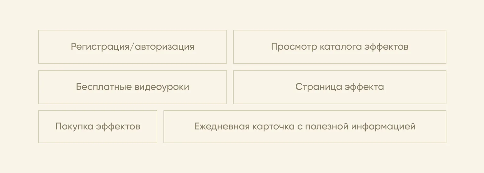 Фичи приложения Rassvetlash