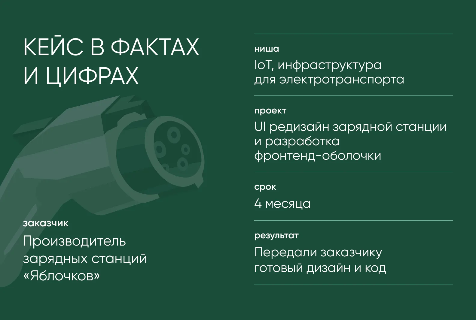 кейс в фактах и цифрах