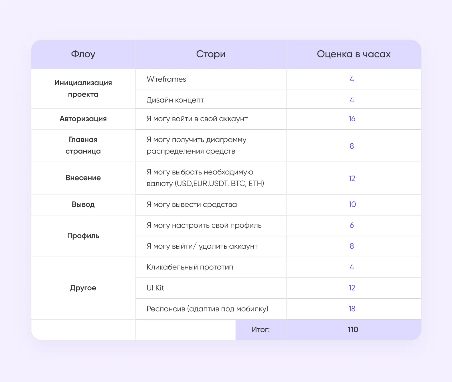 сроки разработки приложения