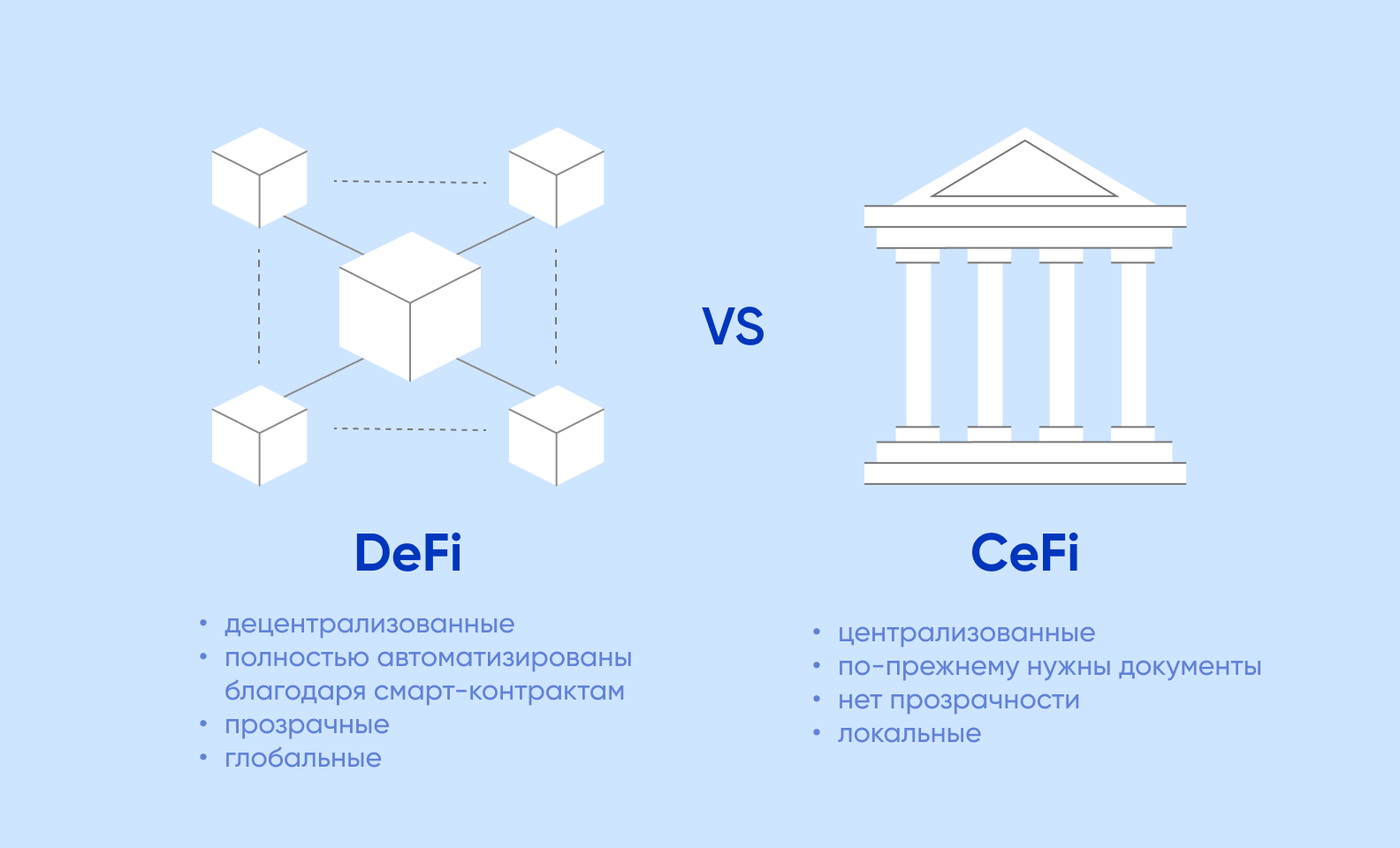Сравнение DeFi и CeFi приложений