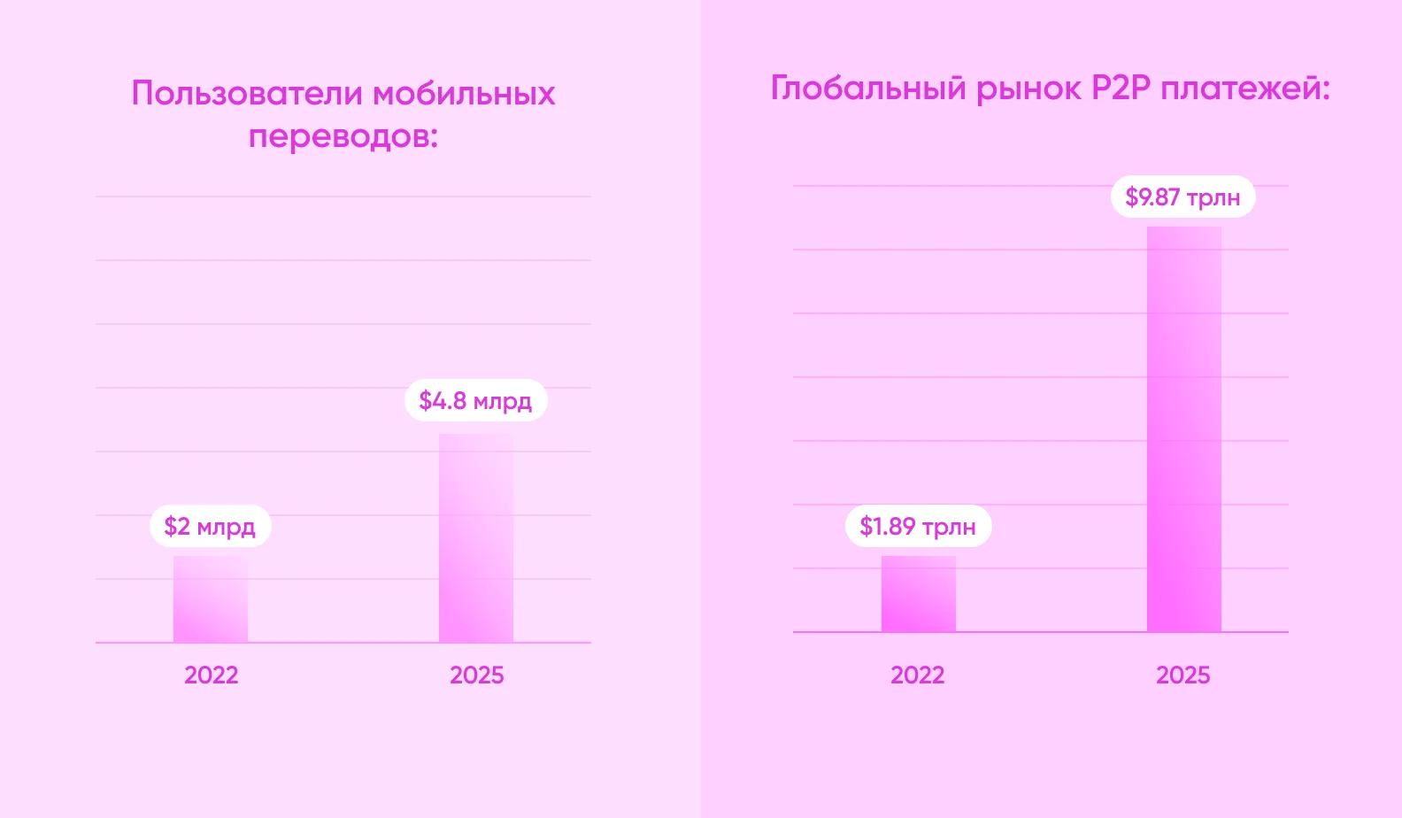 Обзор глобального рынка P2P-платежей
