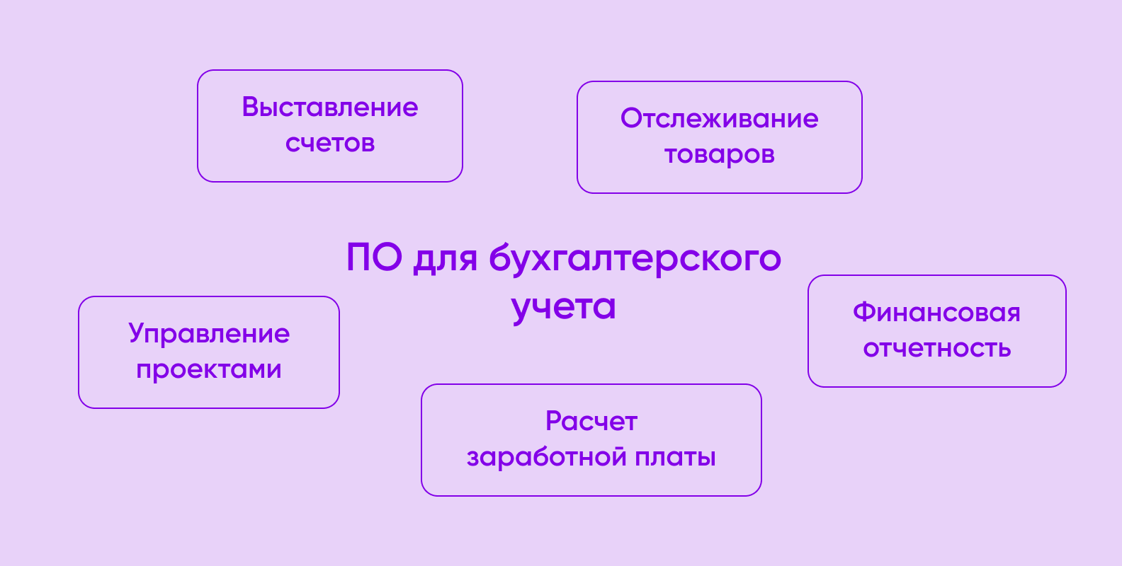 Что включает в себя ПО для бухгалтерского учета?